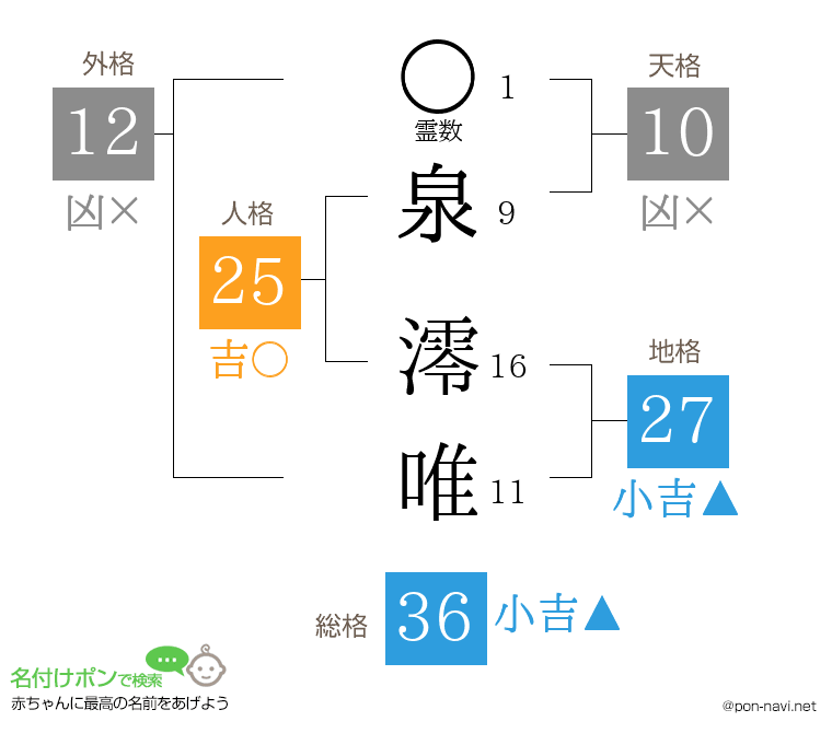泉 澪唯さんの姓名判断結果