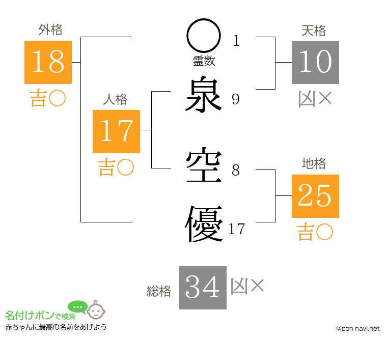 泉 空優さんの姓名判断結果