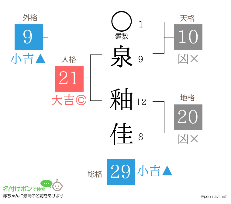 泉 釉佳さんの姓名判断結果