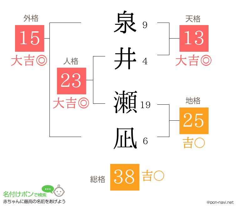 泉井 瀬凪さんの姓名判断結果