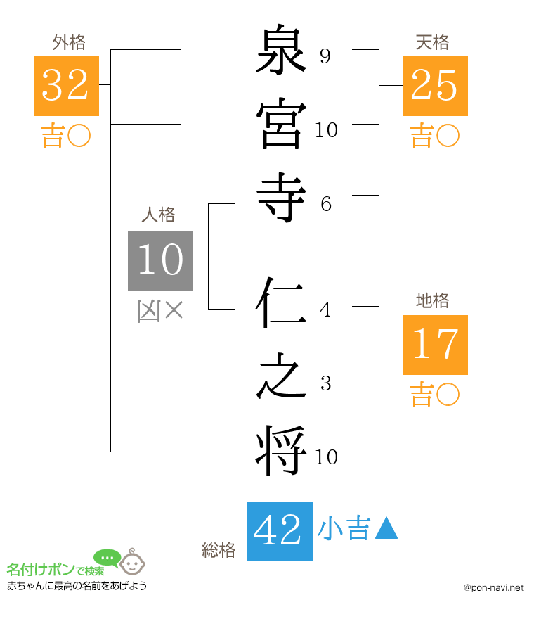 泉宮寺 仁之将さんの姓名判断結果