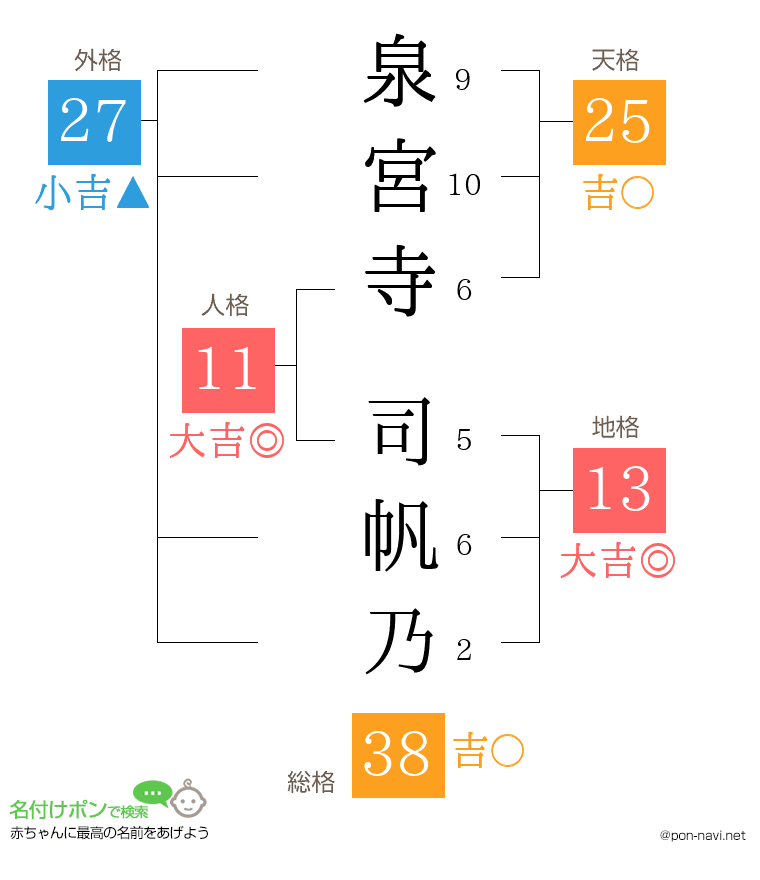 泉宮寺 司帆乃さんの姓名判断結果