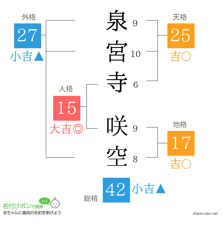 泉宮寺 咲空さんの姓名判断結果
