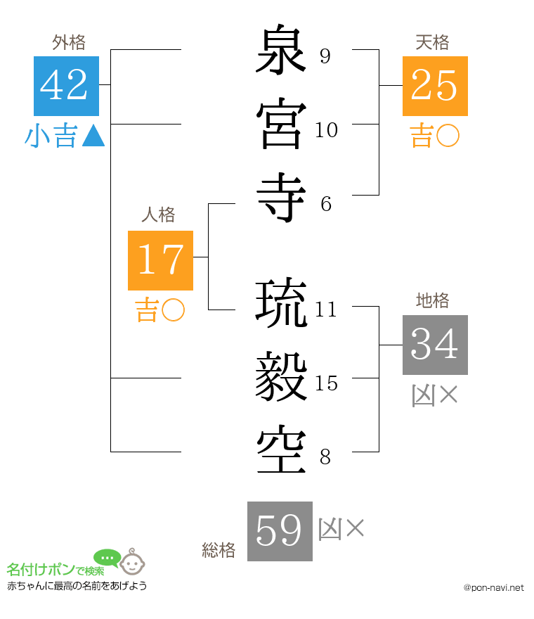 泉宮寺 琉毅空さんの姓名判断結果