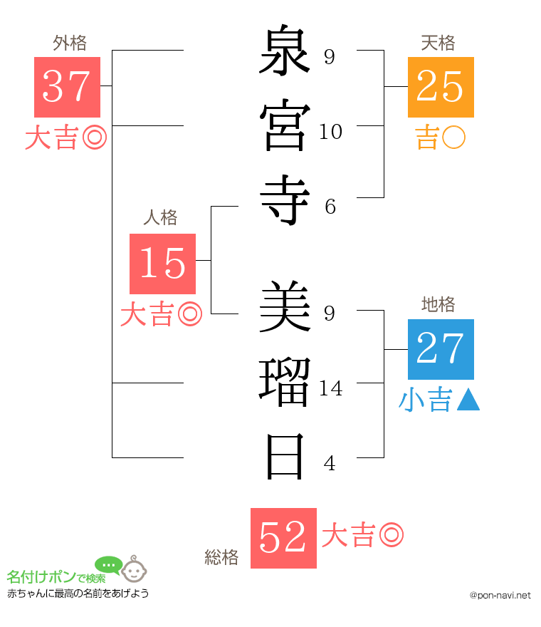 泉宮寺 美瑠日さんの姓名判断結果