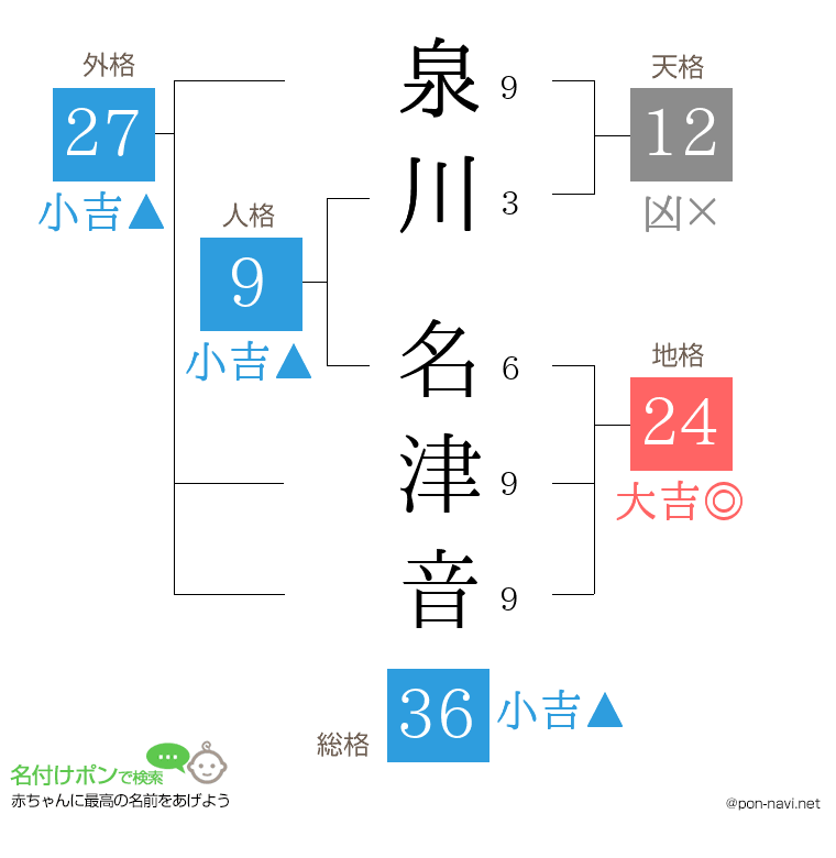 泉川 名津音さんの姓名判断結果