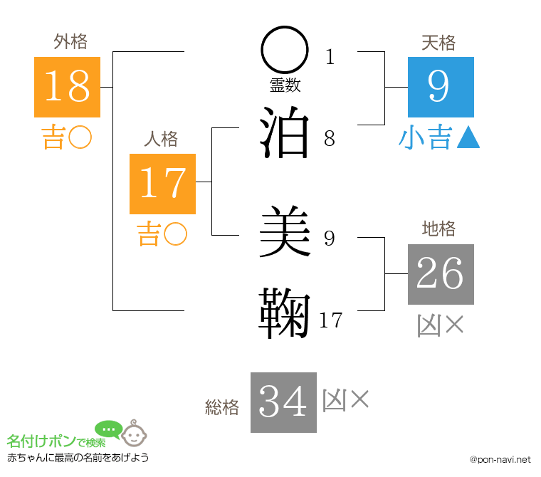 泊 美鞠さんの姓名判断結果