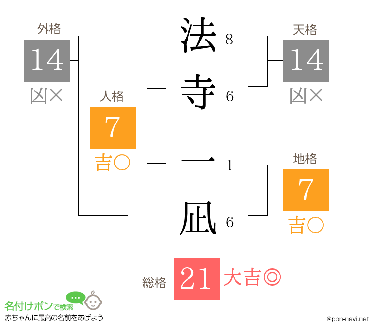 法寺 一凪さんの姓名判断結果