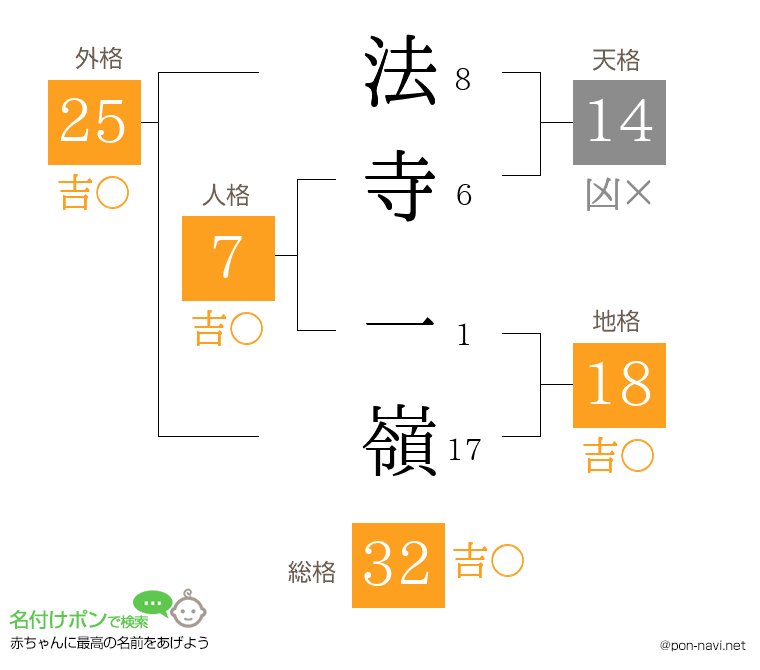法寺 一嶺さんの姓名判断結果