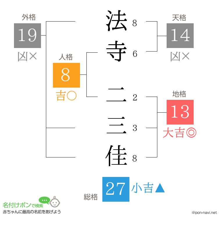 法寺 二三佳さんの姓名判断結果