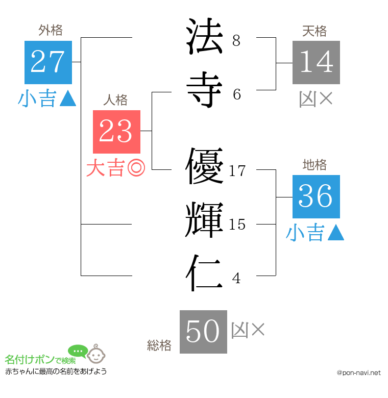 法寺 優輝仁さんの姓名判断結果