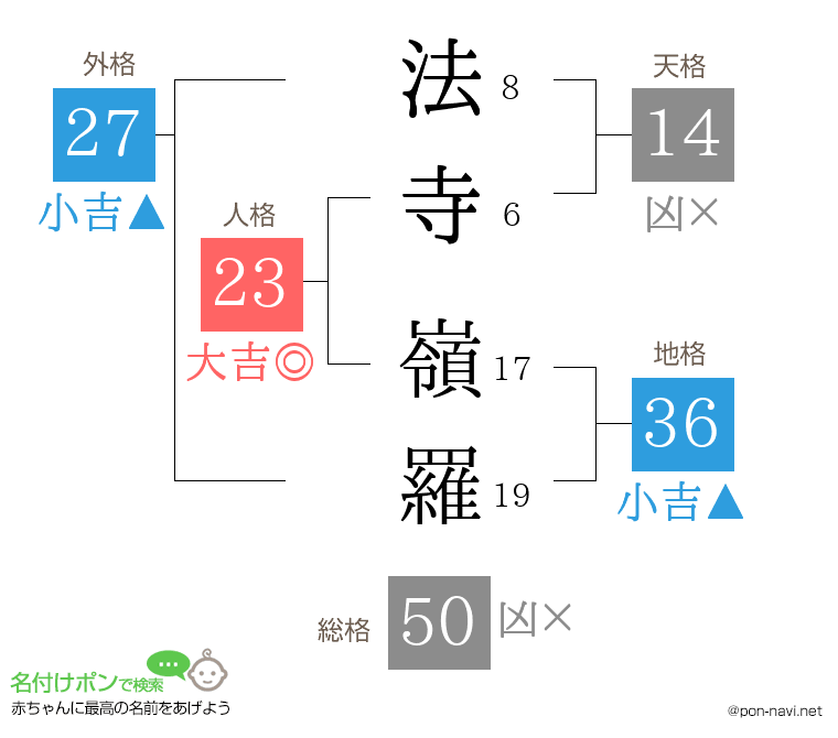 法寺 嶺羅さんの姓名判断結果