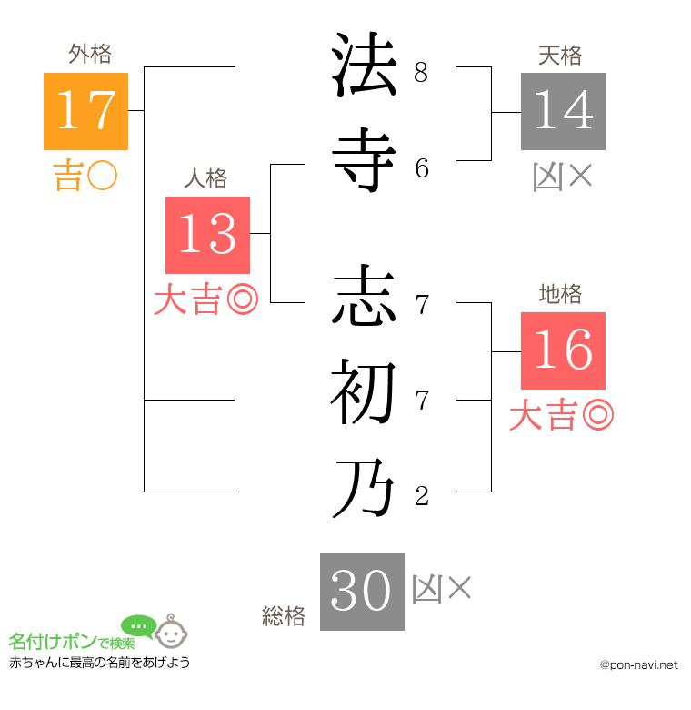 法寺 志初乃さんの姓名判断結果