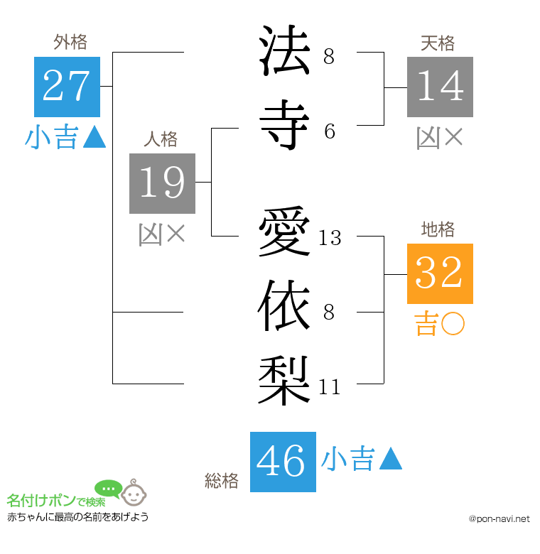 法寺 愛依梨さんの姓名判断結果