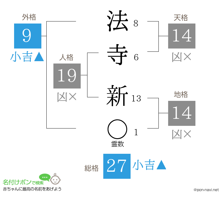 法寺 新さんの姓名判断結果