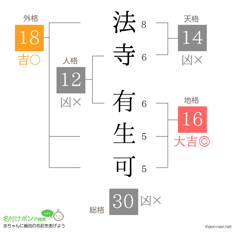 法寺 有生可さんの姓名判断結果