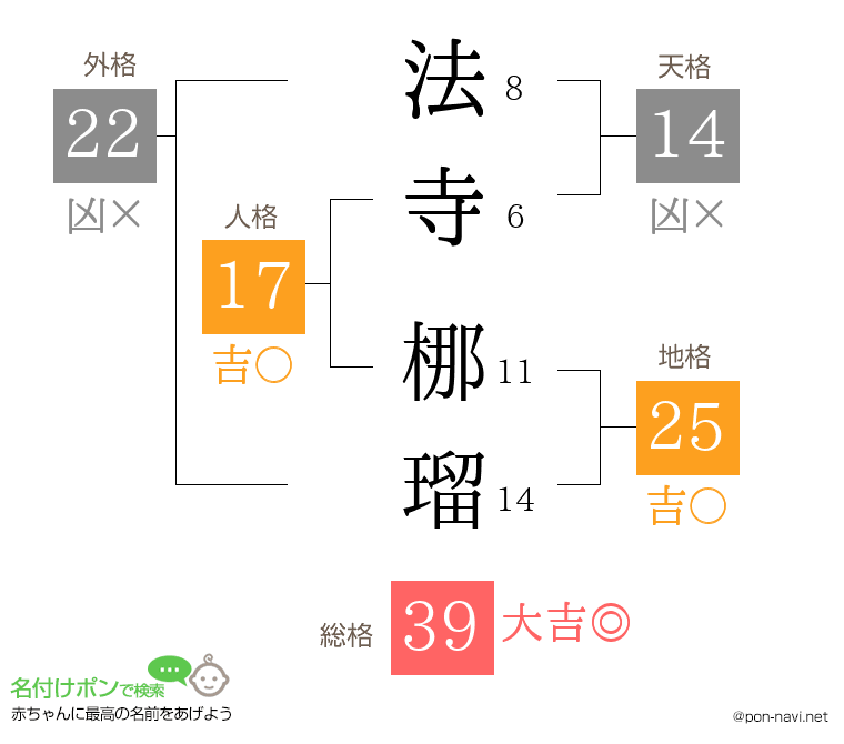 法寺 梛瑠さんの姓名判断結果