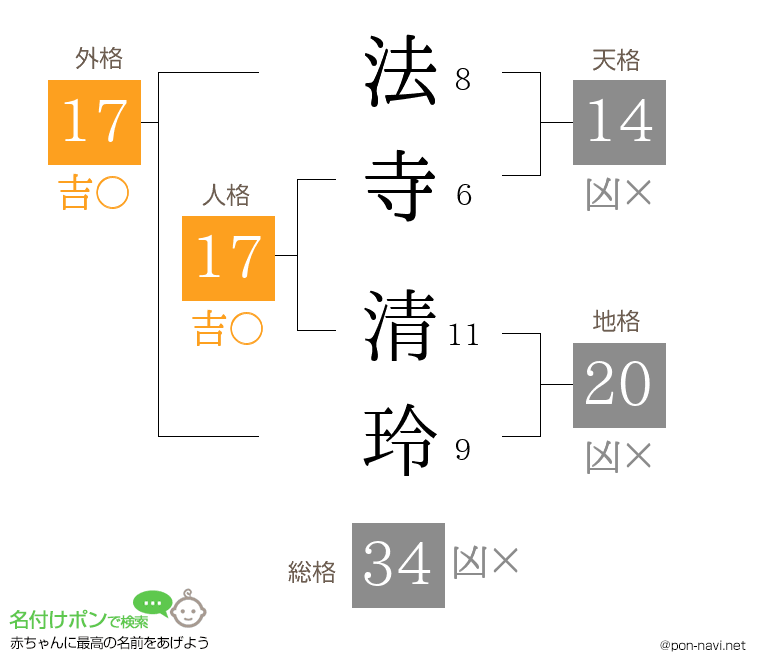 法寺 清玲さんの姓名判断結果