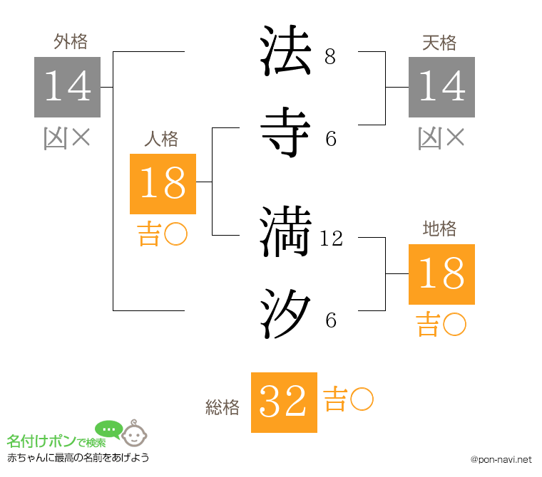 法寺 満汐さんの姓名判断結果