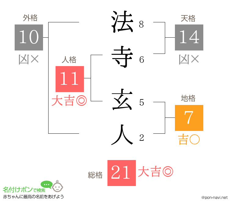 法寺 玄人さんの姓名判断結果