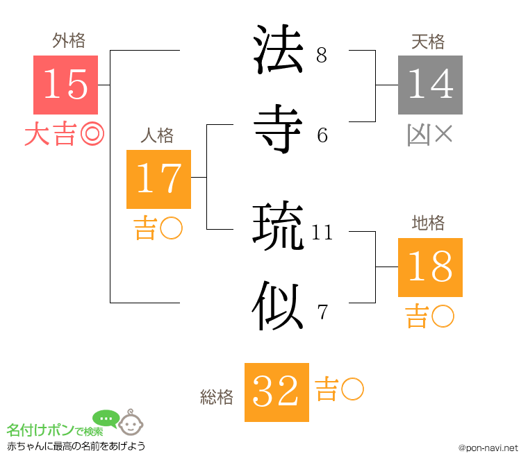 法寺 琉似さんの姓名判断結果