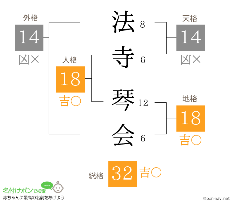 法寺 琴会さんの姓名判断結果