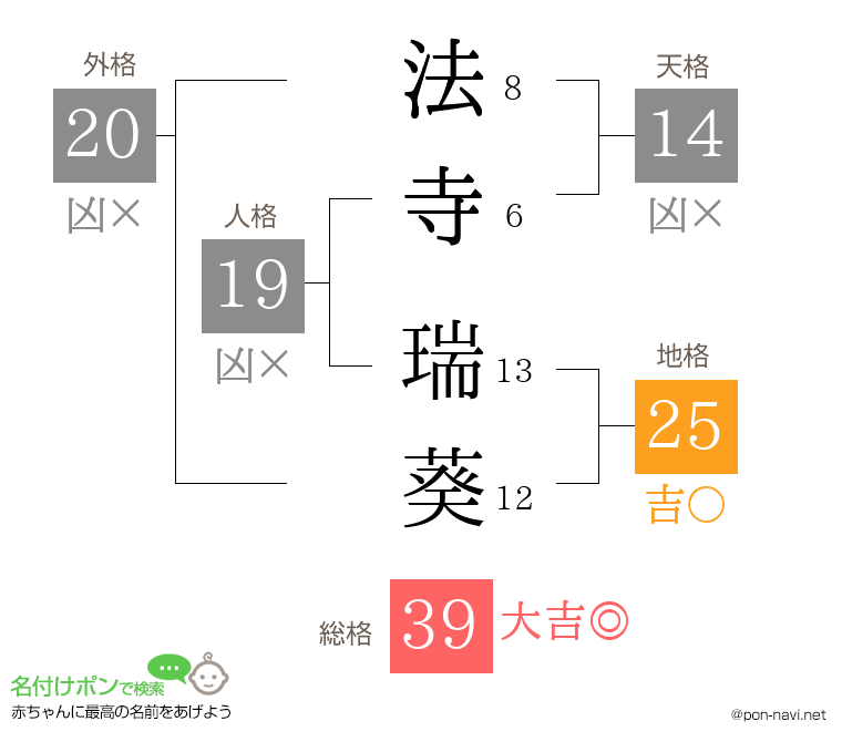 法寺 瑞葵さんの姓名判断結果