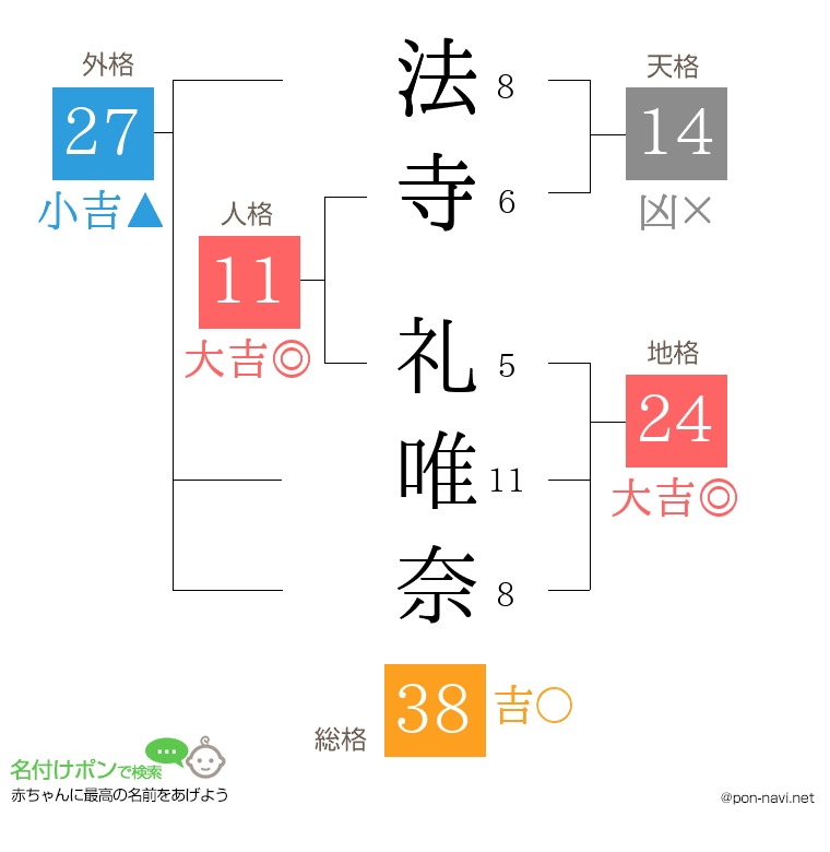 法寺 礼唯奈さんの姓名判断結果