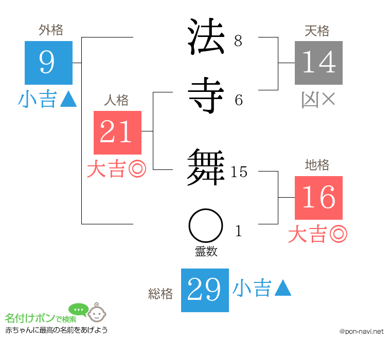 法寺 舞さんの姓名判断結果