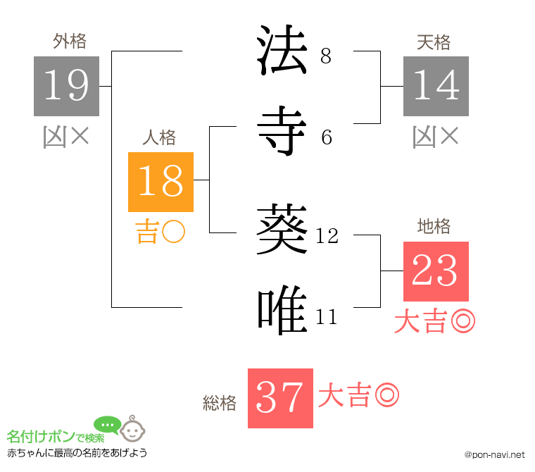 法寺 葵唯さんの姓名判断結果