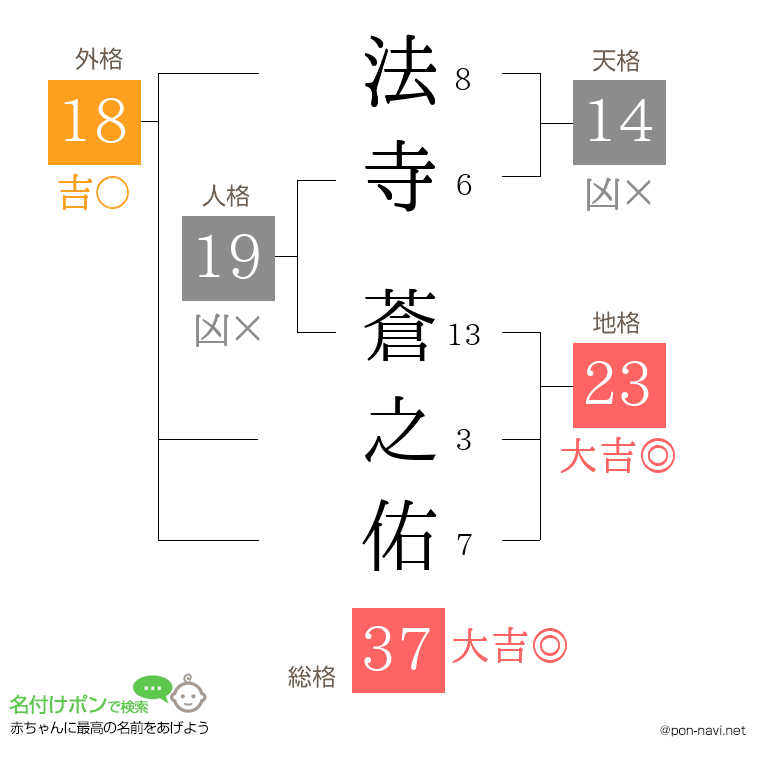 法寺 蒼之佑さんの姓名判断結果