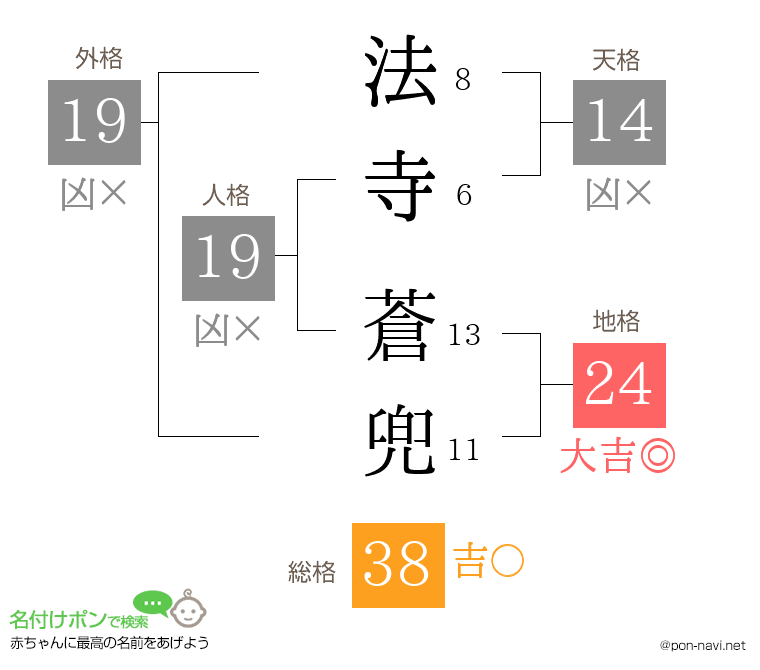 法寺 蒼兜さんの姓名判断結果