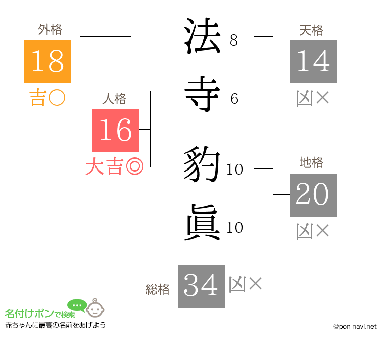 法寺 豹眞さんの姓名判断結果