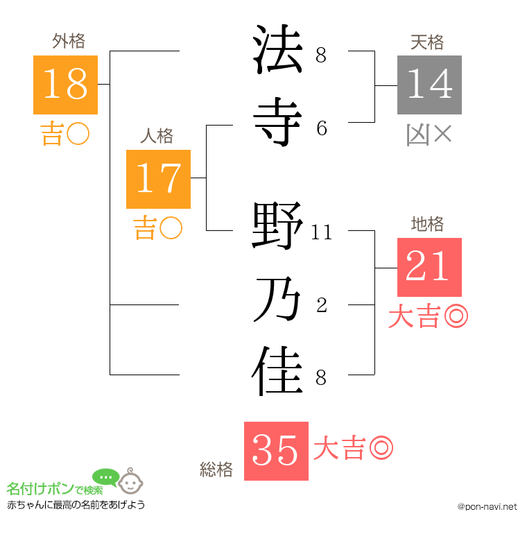 法寺 野乃佳さんの姓名判断結果