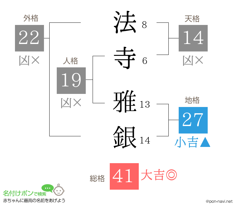 法寺 雅銀さんの姓名判断結果