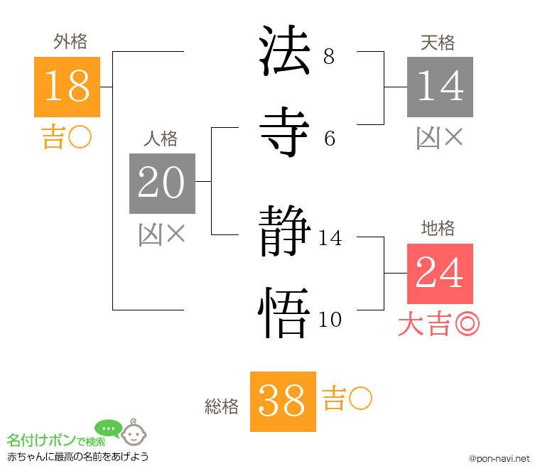 法寺 静悟さんの姓名判断結果
