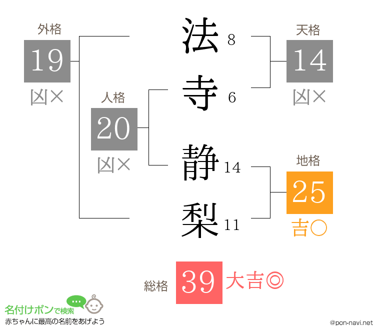 法寺 静梨さんの姓名判断結果