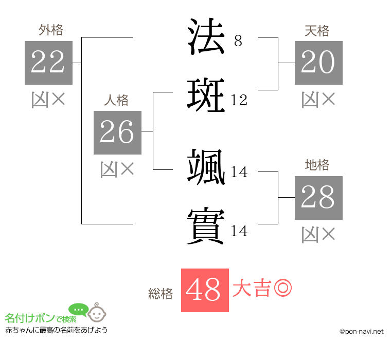 法斑 颯實さんの姓名判断結果