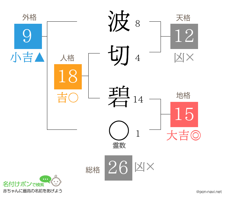 波切 碧さんの姓名判断結果