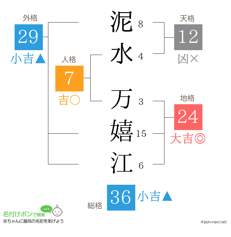 泥水 万嬉江さんの姓名判断結果