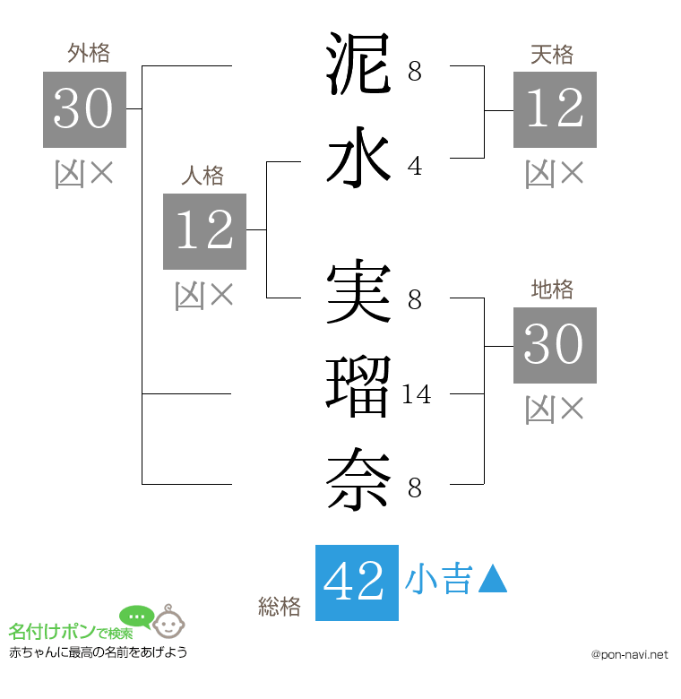 泥水 実瑠奈さんの姓名判断結果