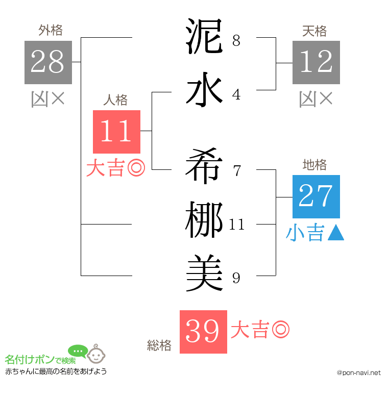 泥水 希梛美さんの姓名判断結果