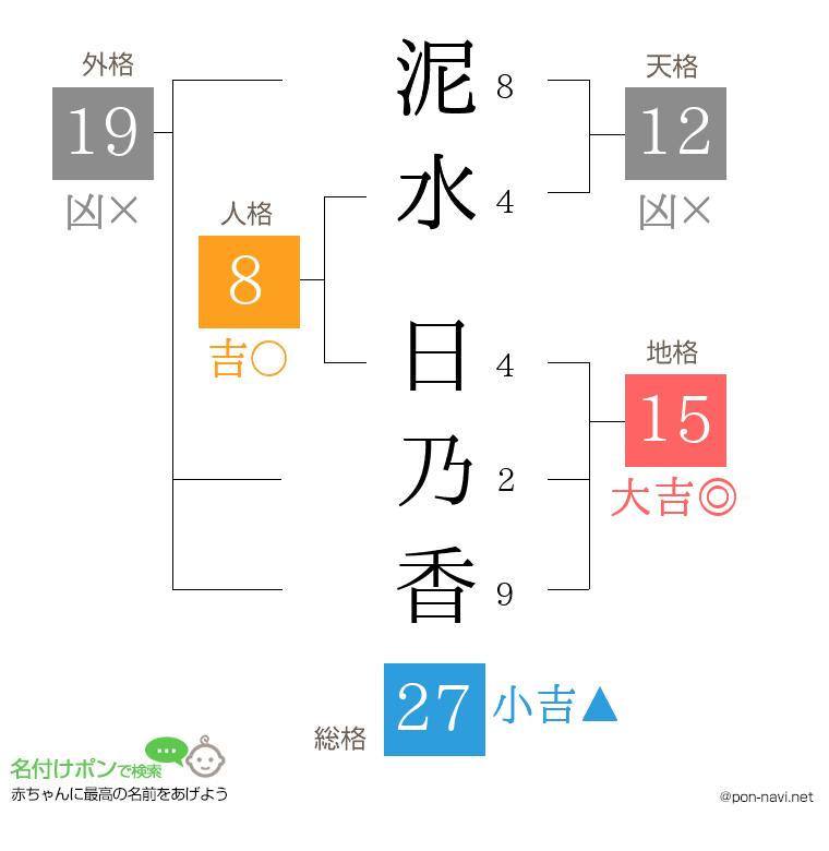 泥水 日乃香さんの姓名判断結果
