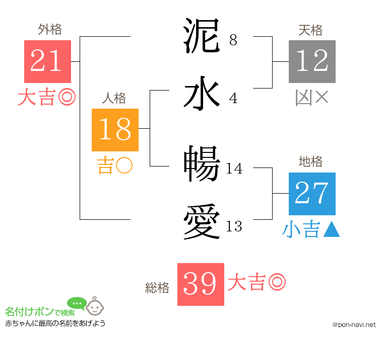 泥水 暢愛さんの姓名判断結果