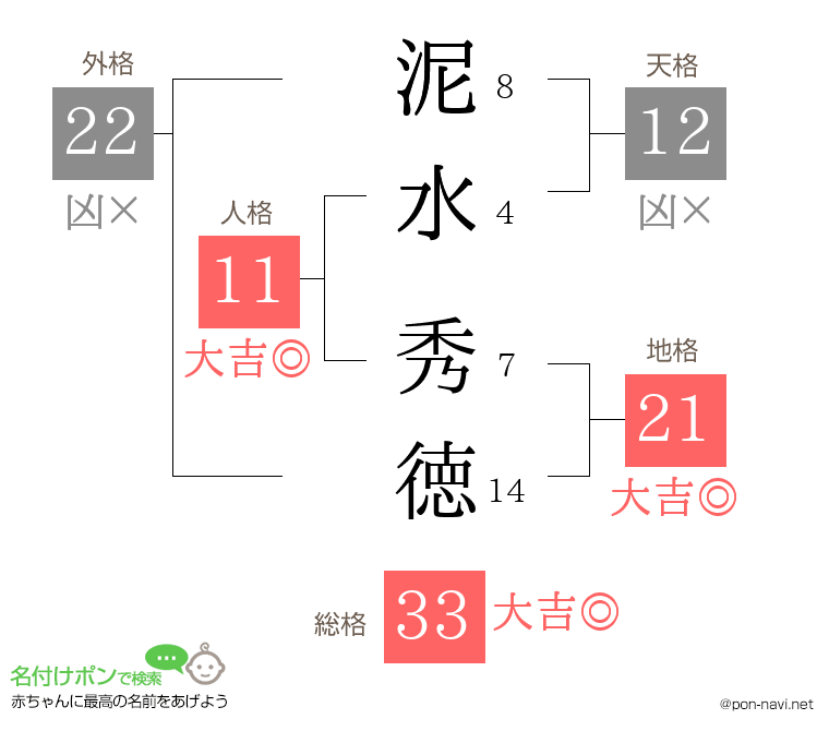 泥水 秀徳さんの姓名判断結果