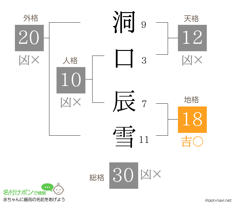洞口 辰雪さんの姓名判断結果
