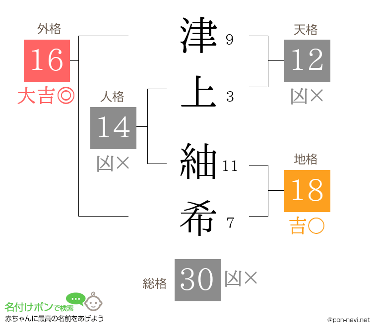 津上 紬希さんの姓名判断結果