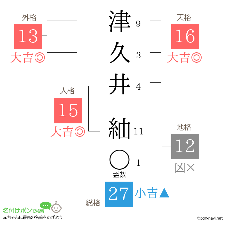 津久井 紬さんの姓名判断結果