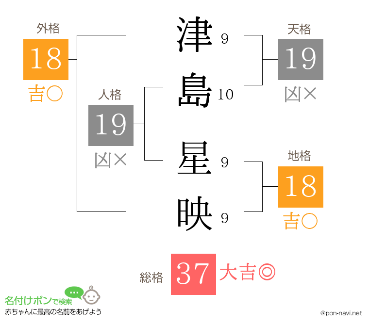 津島 星映さんの姓名判断結果