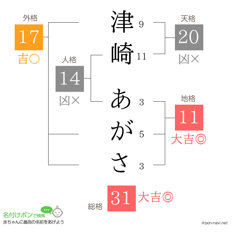 津崎 あがささんの姓名判断結果
